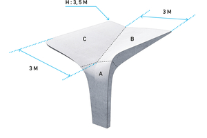  Knee joint principle: The support pillars are designed to provide the trackway with stable support in all of the required inclination angles without need for additional adaptations  