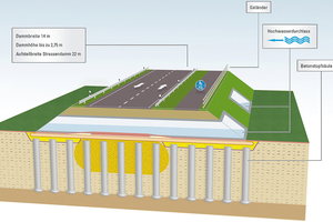  Fig. 3: Isometric view of the dam cross-section  