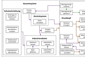  Fig. 3: Block diagram of the overall system  