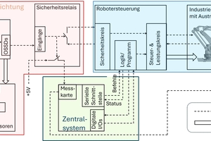  Fig. 8: Block diagram of the system and user interface of the associated software  