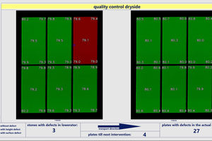  Fig. 3: Lowerator preview and display of the current production boards at the QA station on the dry side 
