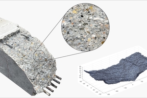  Fig. 1: Investigation of the shear crack plane for the evaluation of transmissible aggregate interlock stresses 