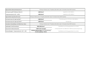  Excerpt from the performance characteristics of a common carbon fiber impregnated with Tecosit CC 1000 