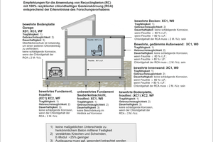  Fig. 1: Recycled-aggregate concrete exposure classes with recommendations for use of chloride-containing materials  