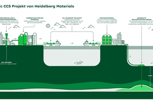  Fig. 1: The process behind the product 