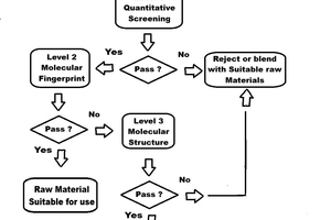  Abb. 3: Abnahmetestverfahren – Fließdiagramm 