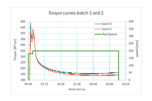  Abb. 2: Vergleichende Ergebnisse der Mörtelverteilung 