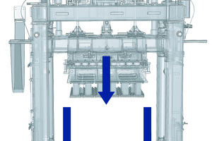  Abb. 1: Schematische Übersicht der Krafteinwirkungen beim Verdichten: Auflast des Formoberteils, Form mit Formklemmung sowie Vibrationen des Vibrationstisches. Die Pfeildarstellung ist nicht proportional zu den real auftretenden Kräften 