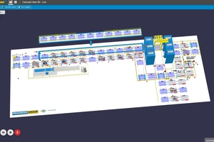  Abb. 3: Der GPA (Graphical Performance Analyzer) in Ebos bietet mit seiner 3D-Visualisierung der Umlaufanlage einen Echtzeit-Überblick über die Produktion sowie die Möglichkeit rückwirkender Analysen  
