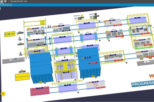  Fig. 10 + Fig. 11: Ebosyc controls the carousel plant and enables real-time monitoring and subsequent analysis through 3D visualization. Smart Production Screens provide the necessary production data.  