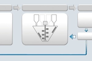  Integrales 3-Stufen-Konzept zur Entwicklung, Herstellung und Qualitätssicherung von Hochleistungs­betonen 