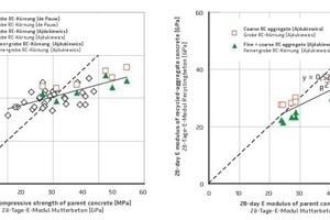  16Dependence of mechanical properties of the recycled-aggregate concrete on the characteristics of the original concrete [44] [58] 