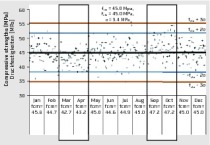 Iso 7870 Control Charts