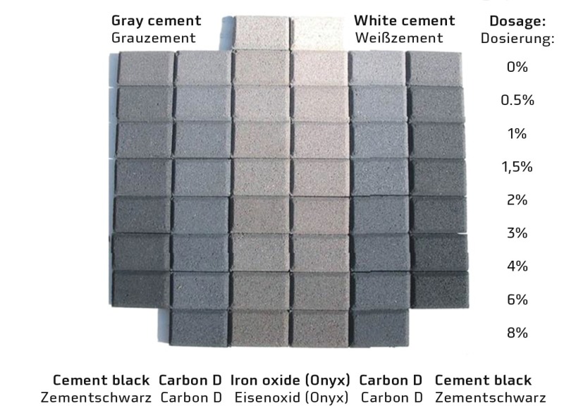 The Color of Concrete  NR-5105 Black Powder Pigment