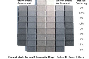  Dosierreihen von Eisenoxid (GF Onyx) und Kohlenstoff in Vorsatzqualität (Carbon D) und farbstarkes ­Zementschwarz als ­Kernfarbton in Weiß- ­beziehungsweise Grau­zement 