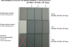  Vergleich von Anthrazittönen gefertigt mit unterschiedlichen Pigmenten in verschiedenen Dosierungen im Unterschied zu Kohlenstoff GF Carbon D in Unterdosierung 