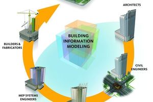  The BIM model can reflect the entire process chain including the design, construction and use of structures 

 