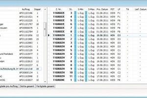  Fig. 7 Inventory management. 