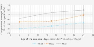  4Evaluation of compressive strength 