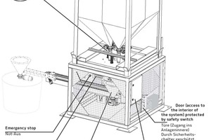  1Sketch of the Exacdos dosing system for small quantities, with enlargement of details  