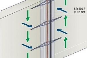  Abb. 11a Möglichkeiten der Querkraftübertragung bei Stützenschuhsystemen [11]: über Reibung. 