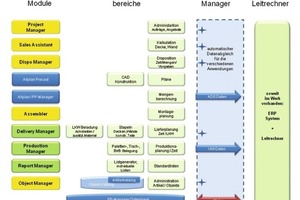  Fig. 2 PP Manager modules.  