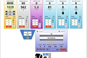  Together with the technologies ­developed by MCT, the new software control system enables customers to achieve maximum precast production efficiency whilst minimizing mistakes and waste, and reducing costs 