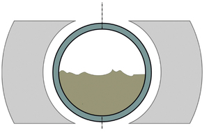  → 2 Impacts on sewer pipes 