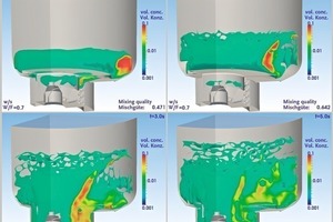  Fig. 13 Particle distribution in a limestone dust suspension with a w/s ratio of 0.7. The ­diagram shows the isosurface for the volume concen­tra­tion cn = 1% at t = [0,5s; 1,0s; 2,0s; 5,0s]. 