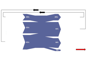  Sankey diagram: water after optimization by re-evaporation system 