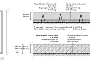  3Differentiated positioning of flexural tensile reinforcement  