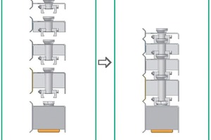  Fig. 8 Function mode of the SMS shuttering system – patent applied for by Sommer Anlagentechnik. 