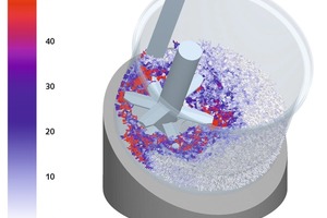  Lokale Scherratenverteilung im Inneren des Frischbetons bei der Simulation eines Misch­prozesses 