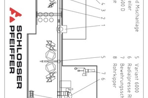  Abb. 3 Hallenplan. 