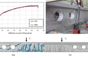  Fig. 6 Pretensioned steelfiber concrete girder; load-deformation behavior (top left), experimental photo (top right) and crack pattern (bottom) [5]. 