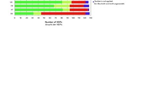  → 1 Comparison of Nationally Determined Parameters (NDPs) with the values recommended in EN 1992-1-1 