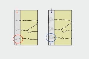  1 → Crack formation in a repair layer made of conventional mortar (left) and highly ductile concrete (right) 