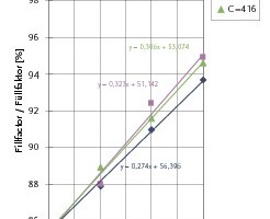  Fig. 3 Ecocement filling rate. 