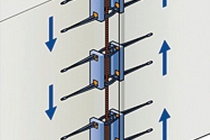  Abb. 8 Querkraft parallel zur Fuge [11]. 