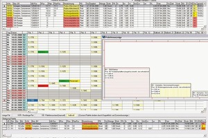  Database-driven production plans help distribute orders optimally across existing production facilities  