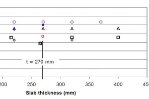  Fig. 5 Shear web (rib) per m slab. 