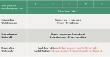  Fig. 2 Value strategies. 