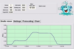  Fig. 2 Graphic display of the measured values and the mixing data.Abb. 2 Grafische Anzeige des Messwertverlaufs und der Mischungsdaten. 