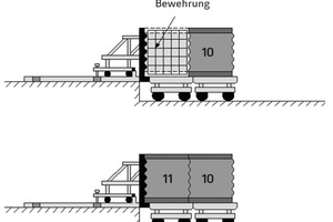  Prinzip des Short-Line-Match-Cast-Verfahrens 