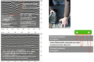  Beim Betonieren von Elementwänden treten häufig Kiesnester, Hohllagen oder ein unzureichender Verbund zu Fertigteilen auf, die per Ultraschall lokalisiert werden können 