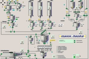  Abb. 8 Anzeige einer Mischungsteuerung (Masa-Henke). 