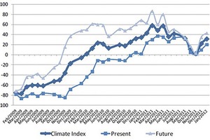  The manufacturers of construction equipment and building materialmachinery again look ahead optimistically 