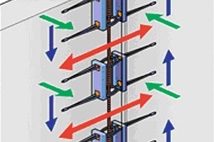  Abb. 2
3D-Kräfte mit VS®-Plus-Boxen 