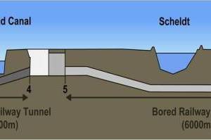  Longitudinal section of the project with the crossing of the River Schelde and the Canal Docks 