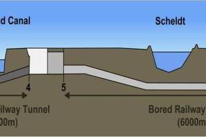  Längsschnitt des Projekts mit Querung der Schelde und des Kanaldocks  